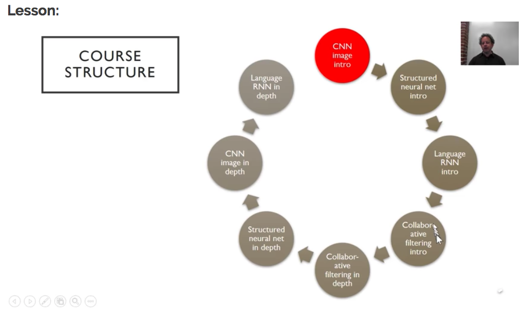 fast.ai part 1 course structure