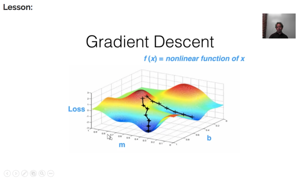 Gradient Descent