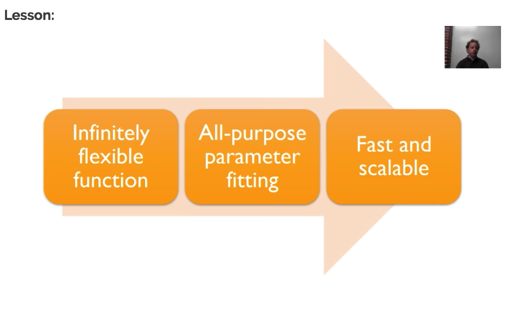 A way to have an infinite flexible function, that can be trained by fitting the parameters and is fast and scallable