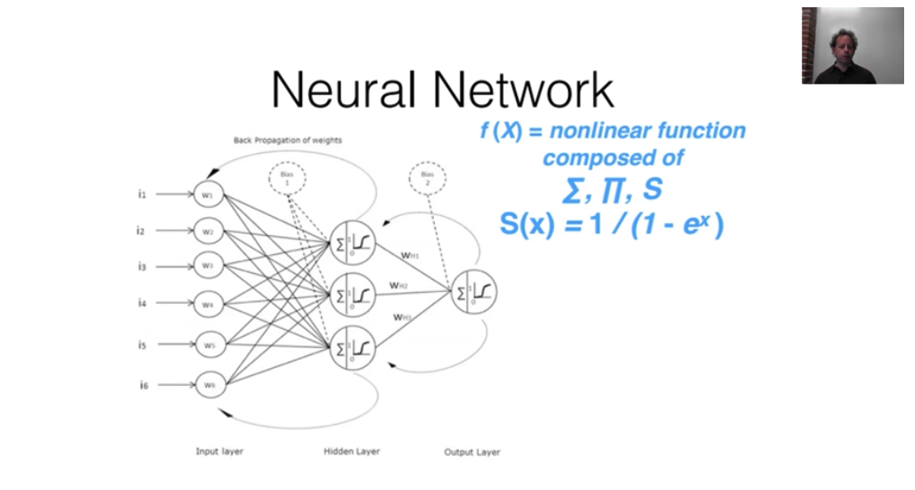 neural network