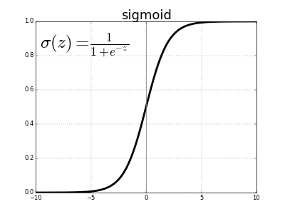 Sigmoid function